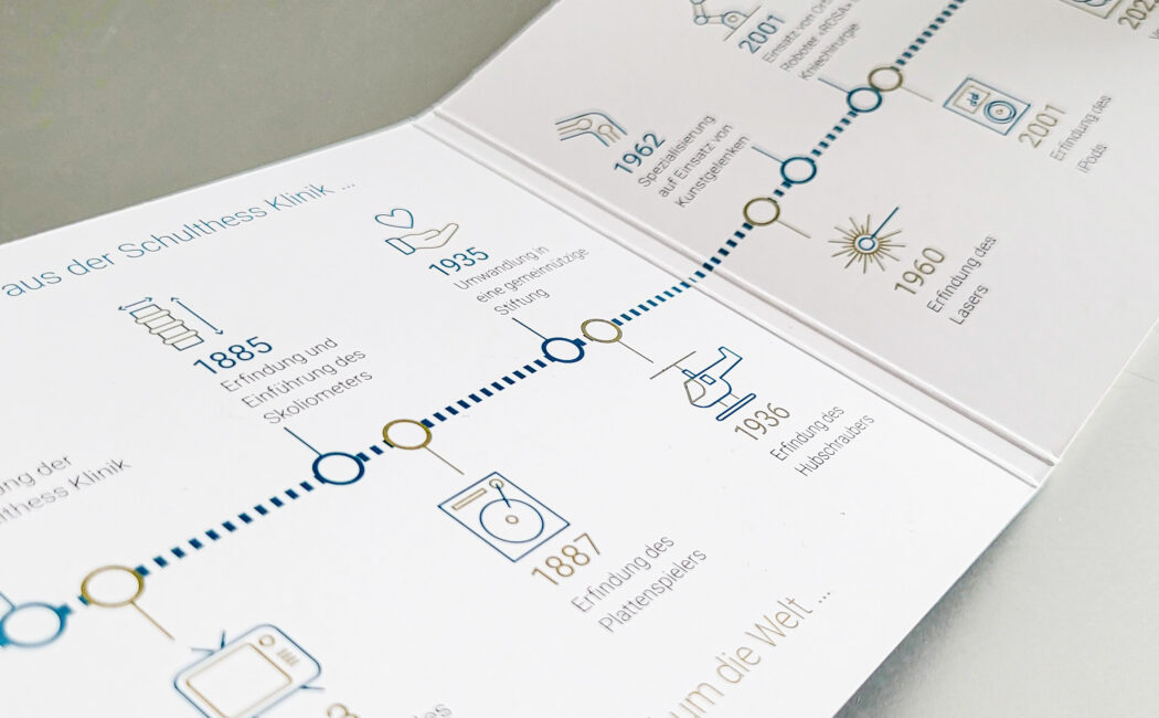 Ausklappkarte mit Zeitstrahl und Meilensteine der Schulthess Klinik